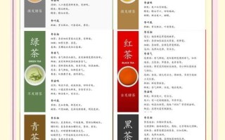 茶叶品鉴基础常识，喝茶品茶不要一味追求浓烈