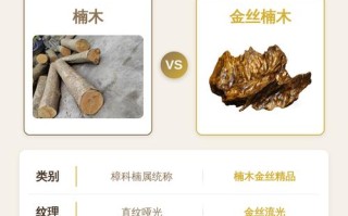 桢楠、闽楠、紫楠区分，不同产地楠木特征对比