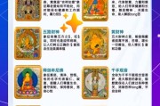 集市选购唐卡避坑，化学做旧唐卡识别套路