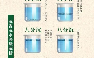沉水沉香产区规律，产地水土决定料子密度与沉水概率