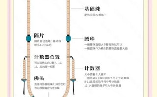 珠串配珠搭配讲究，搭配不当会拉低珠串质感