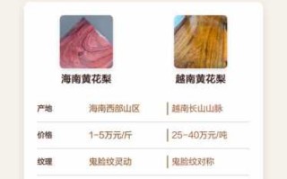 海南黄花梨与越南黄花梨，产地及外观特征核心区别