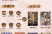 老唐卡养护技巧，唐卡防潮避光存放要点