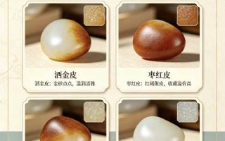 和田玉籽料价差悬殊：数百至数十万每克的定价真相