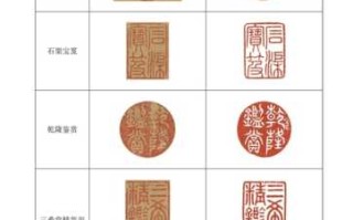 书画落款印章鉴定，从印泥与印风断年代
