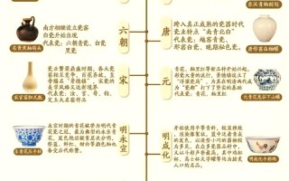瓷器鉴定学习方法，多看标准器建立认知体系