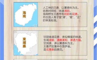 沉香收藏识产地，产区特征如何决定沉香收藏价值