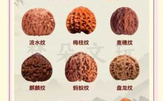 市场造假文玩核桃，染色做旧核桃识别方法