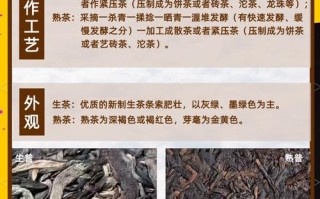 老茶品鉴误区，不是所有陈放茶叶都是好茶