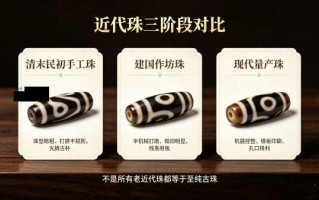 近代工艺天珠全解析——现代量产珠的工艺、价值与定位