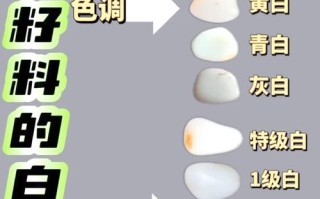 新疆和田玉白度辨识，温润脂白与干涩僵白的鉴定逻辑