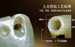 古玉管钻打孔工艺辨识：高古玉断代核心鉴别法门