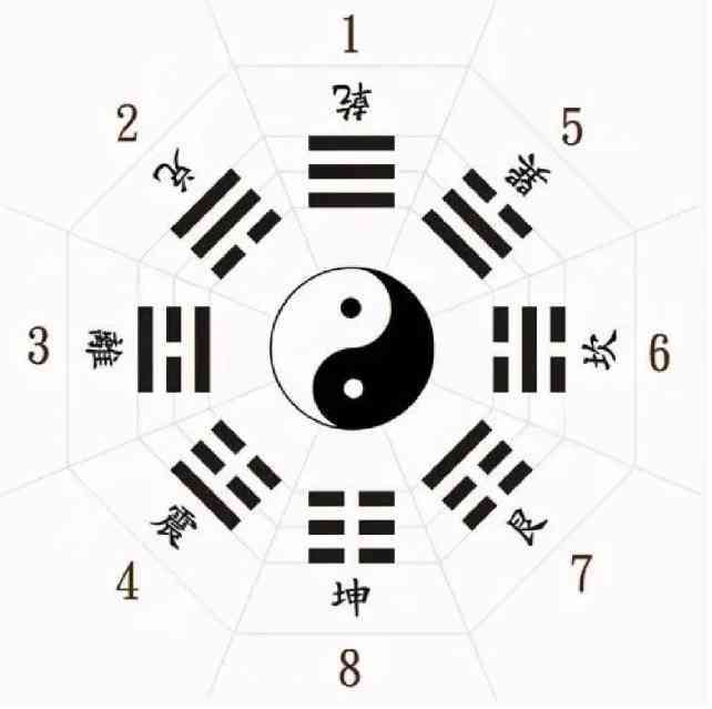 《易经》讲的是天道、人道、规律，从来不是“卜筮乱神”之书。