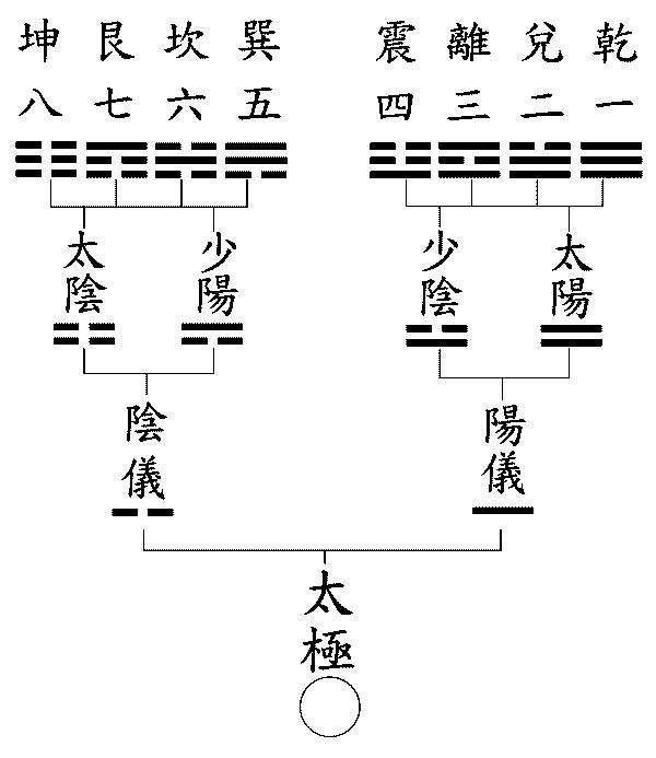 《易经》讲的是天道、人道、规律，从来不是“卜筮乱神”之书。