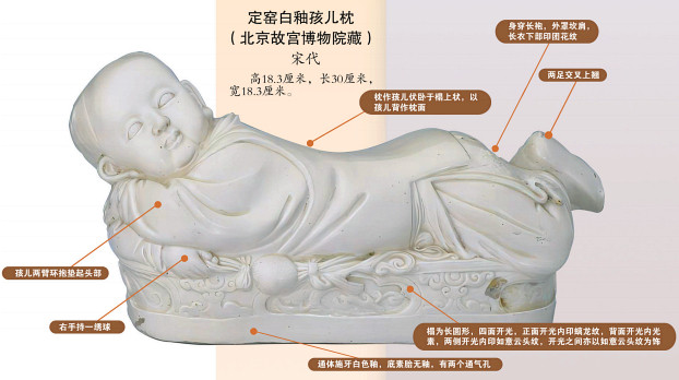 宋代定窑白釉孩儿枕：瓷枕里的宋人生活与吉祥祈愿