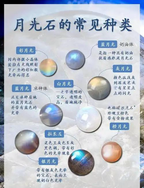  月光石家族完整鉴赏指南｜灰月光·蓝月光·白月光辨别与养护