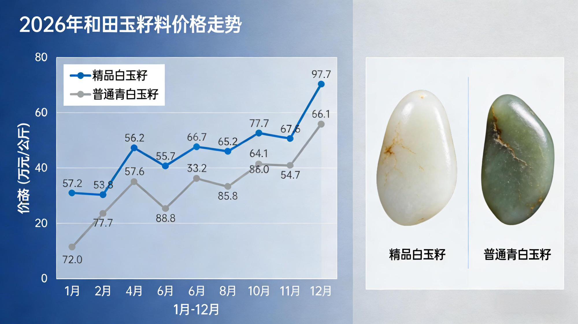 和田玉籽料完整价格走势分析（截至2026年）