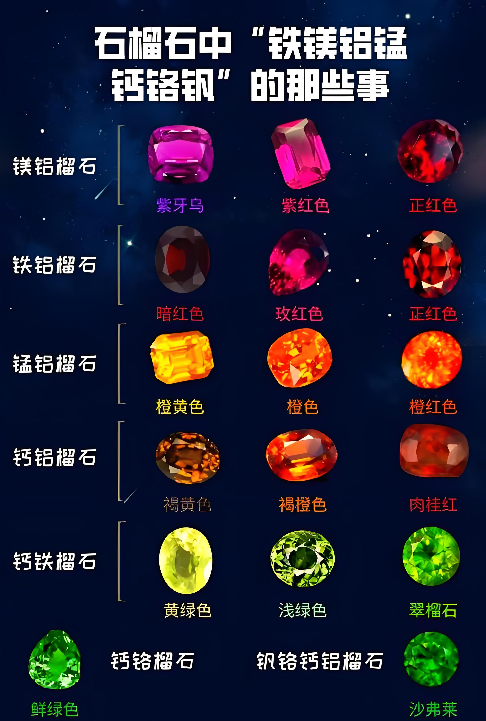 石榴石净度、颜色、切工分级标准，棉裂、色灰对价值影响