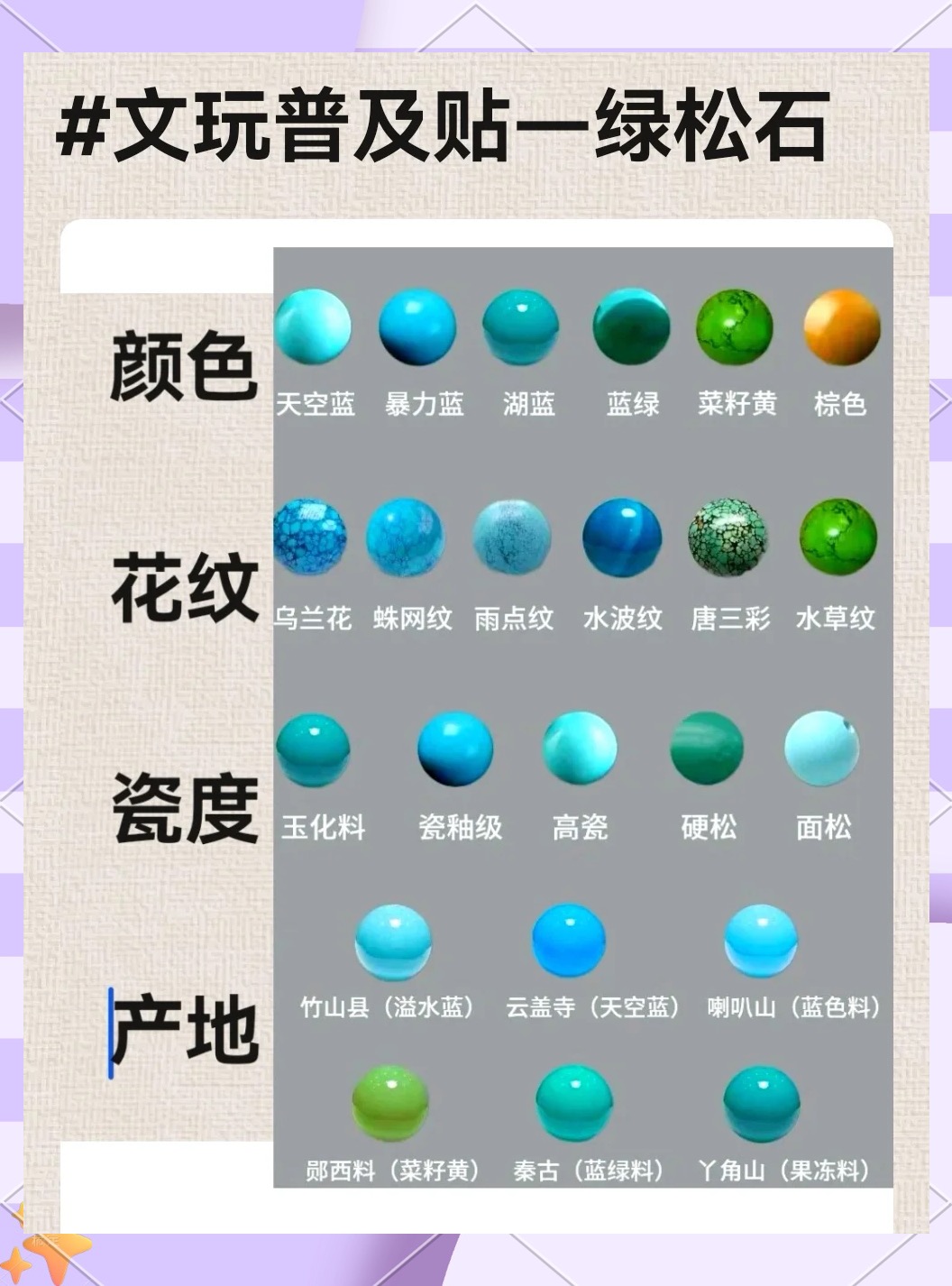 绿松石国标矿口分类，云盖、竹山、秦古、马鞍山、白河料核心特征区分
