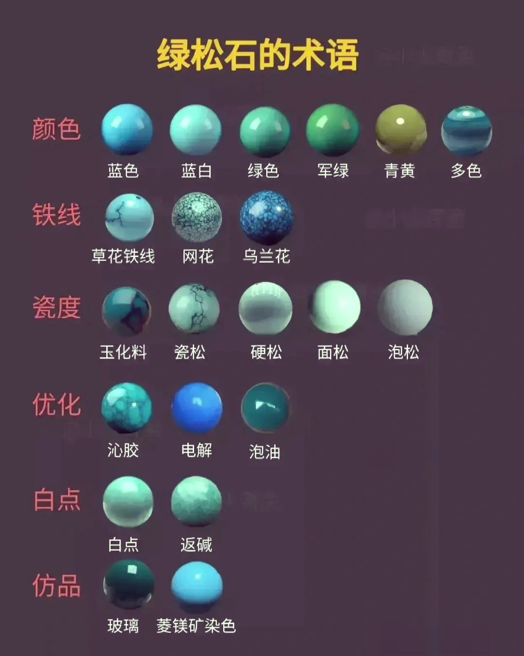 绿松石颜色分级，高瓷蓝、苹果绿、菜籽黄、乌兰花、唐三彩价值拆解