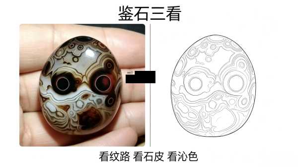 天眼缠丝玛瑙象形石：一石藏脸谱，戈壁亿万年天成的画面奇石