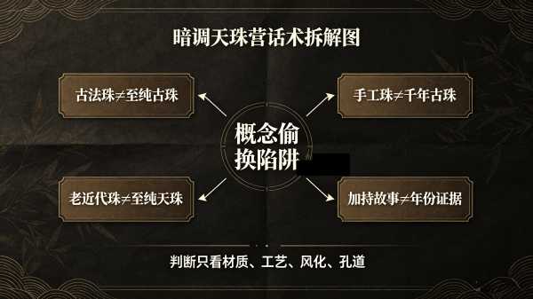 市场乱象深度拆解——近代仿珠冒充至纯天珠的常见套路