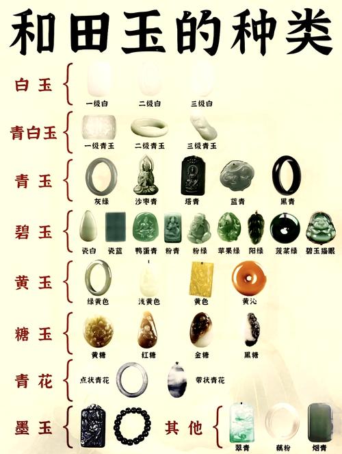 文玩市场对比：奇石、古玉、瓷器哪个更适合普通藏家