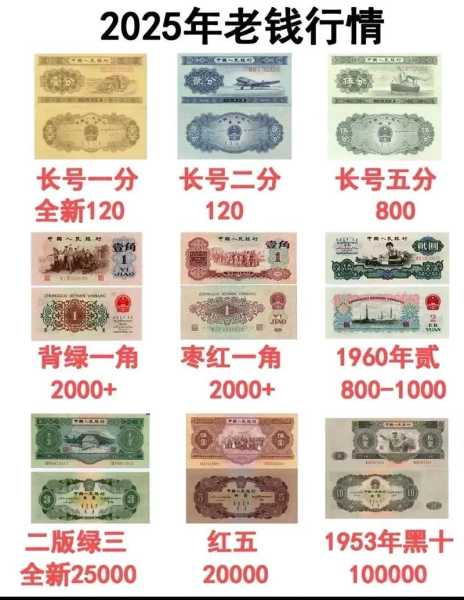 网传“2025年老钱行情图”真伪辨析