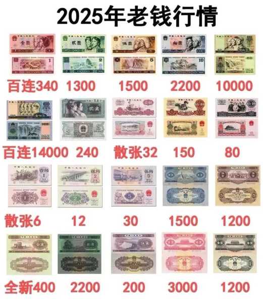 网传“2025年老钱行情图”真伪辨析