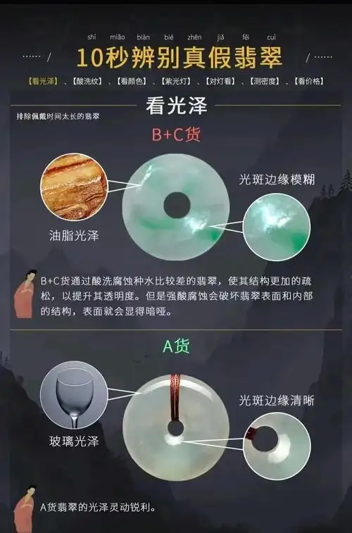 去繁存真，择优而藏——翡翠雕件真假工艺鉴别与收藏进阶