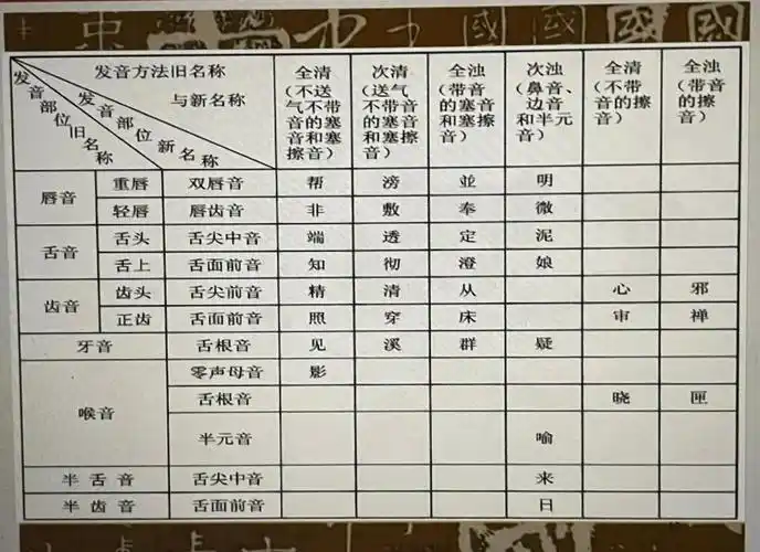 古代口音大揭秘｜三千年汉语口音演变全梳理