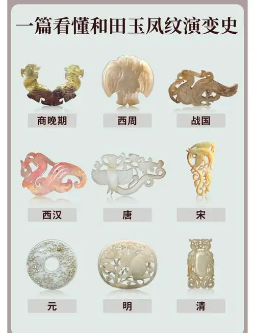 古玉礼制文化：从上古礼器到随身佩玉的演变历程