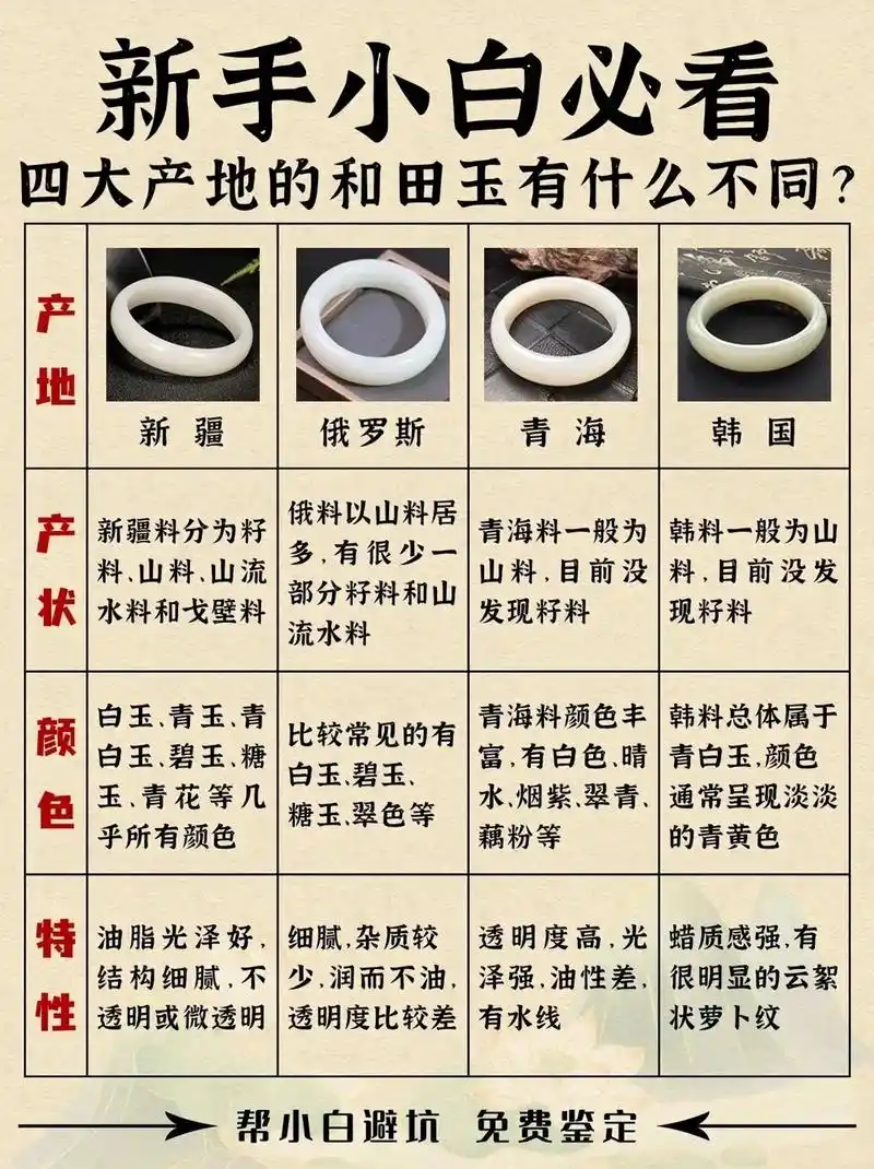 乱象丛生，正本清源——和田玉造假产业全景梳理