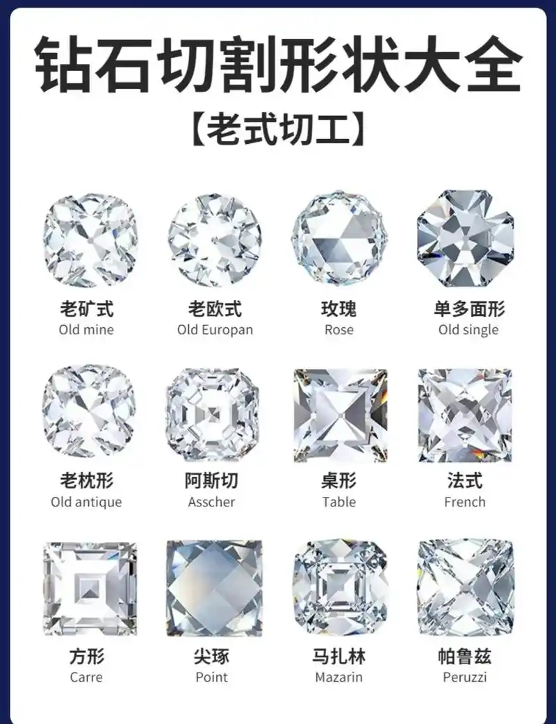 钻石切工完整分级规则（GIA圆形明亮式钻石）