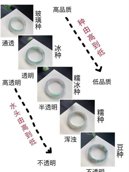 如何判断翡翠的种水色工瑕？