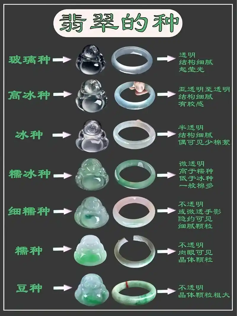 如何根据翡翠的种水色工瑕选择适合自己的饰品？