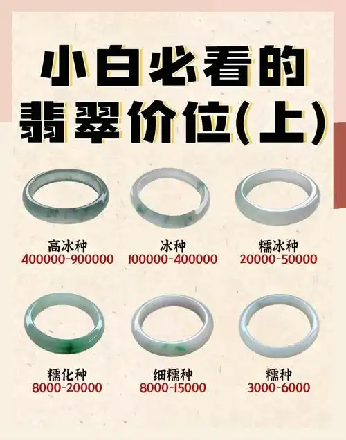 明末清初玉器投资回报率（2026市场真实结论）