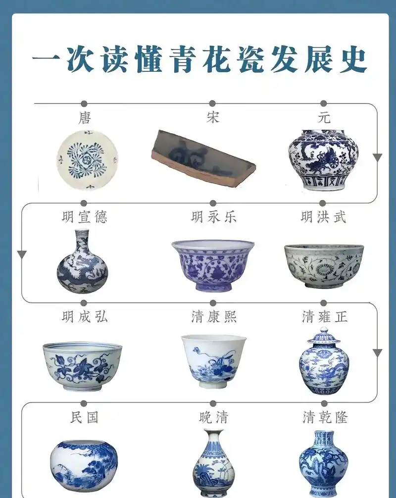 清末民初瓷器投资主要风险全面解析