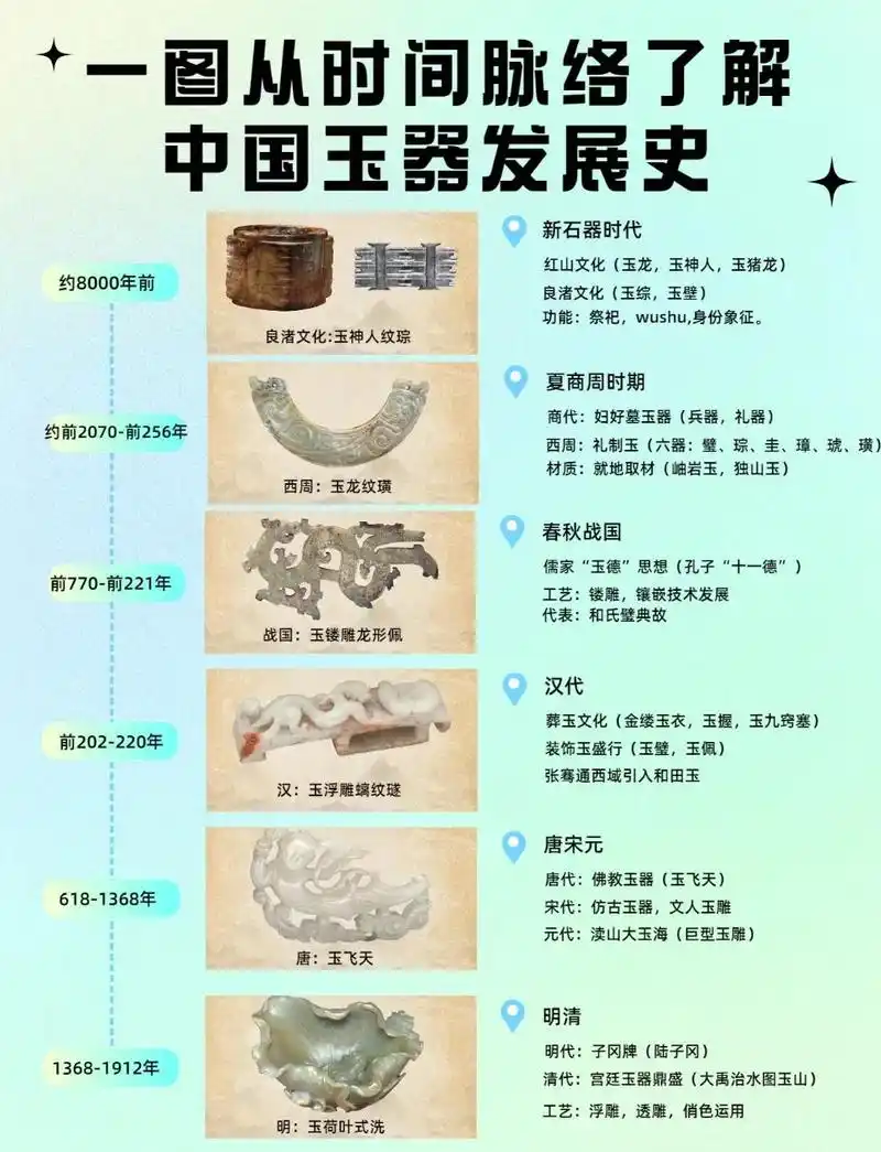 唐玉千年余脉——后世玉器如何继承盛唐遗产