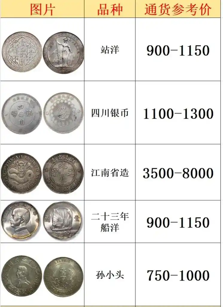 银元高清拍照标准角度清单