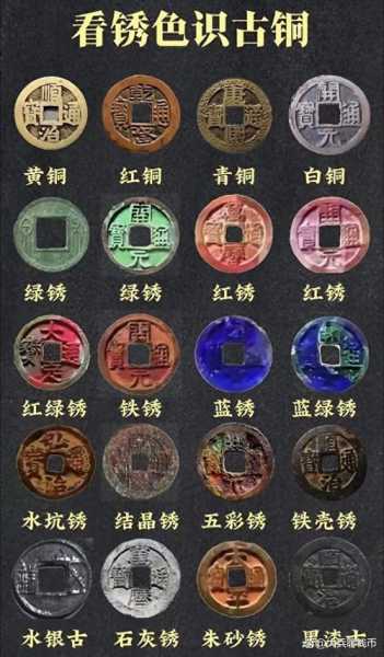 古钱币辨锈入门:看懂锈色,避开高仿陷阱 古钱币辨锈入门:看懂锈色,避开高仿陷阱