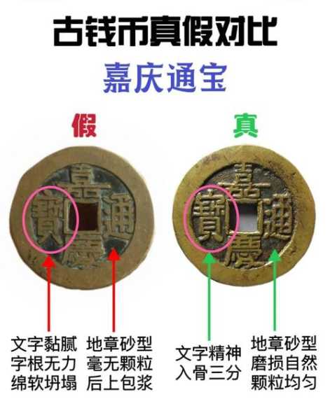 钱币收藏避坑：常见高仿造假手法解析