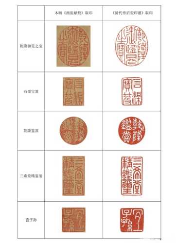 书画落款印章鉴定,从印泥与印风断年代 书画落款印章鉴定,从印泥与印风断年代