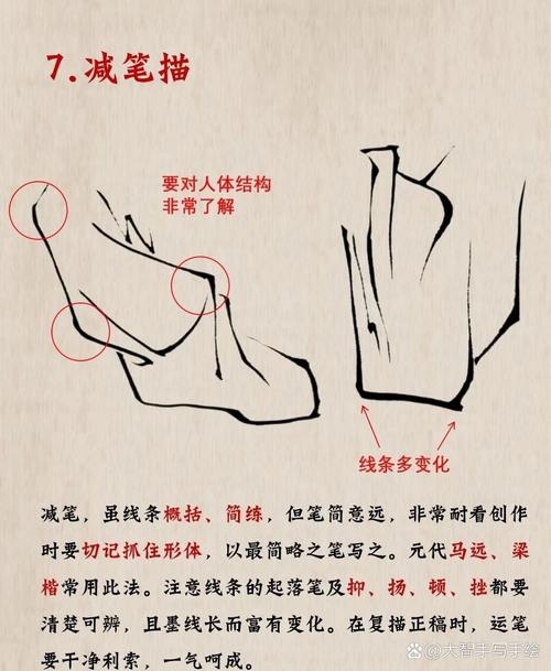 书画线条笔法鉴定，名家笔意真伪核心分辨点