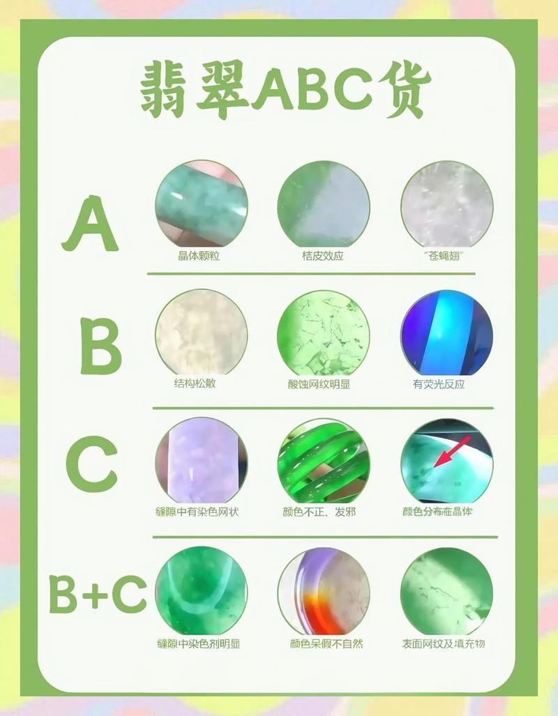 老翡翠沁色识别，自然岁月沁染与人工做旧区别