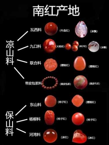 南红优化与造假区别，天然原矿特征深度解析