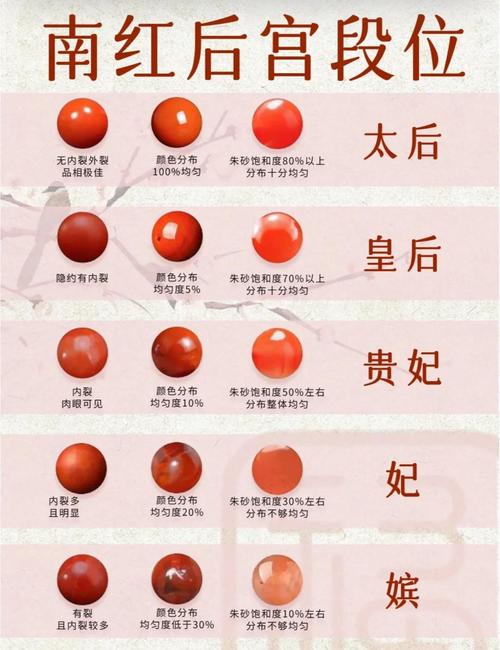 战国红品相定级标准，色泽、丝纹、玉质综合评判技巧