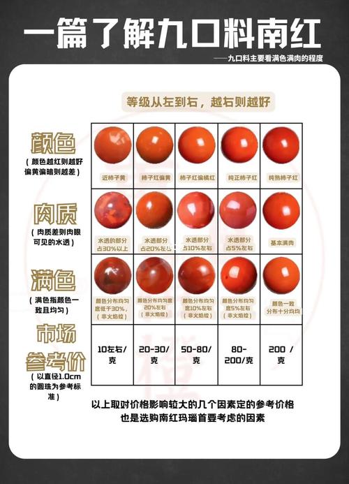战国红品相定级标准，色泽、丝纹、玉质综合评判技巧