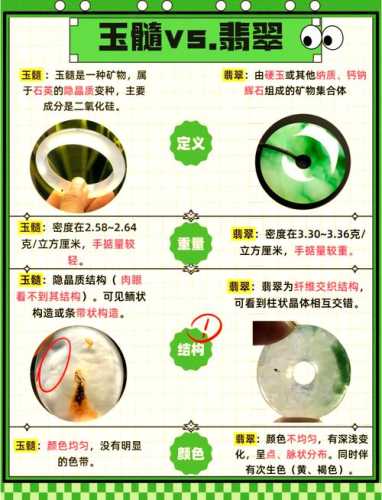 玉髓品相定级技巧，通透度、净度、色泽综合评判标准