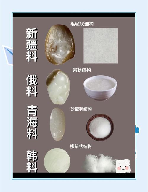 俄料和田玉质感鉴别,天然脂粉与韩料青海料核心区分 俄料和田玉质感鉴别,天然脂粉与韩料青海料核心区分